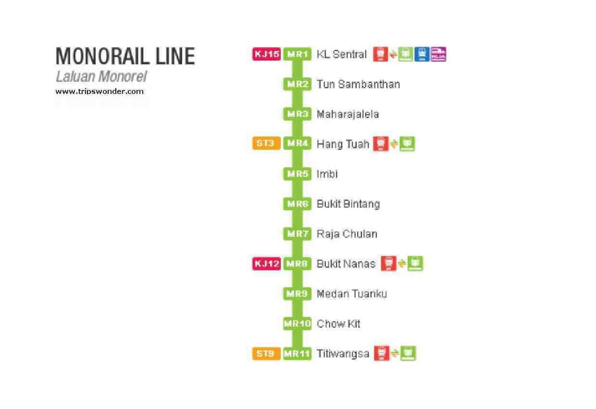karta över monorail malaysia