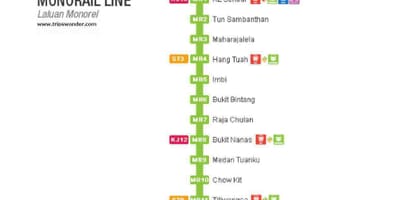 Karta över monorail malaysia 